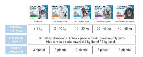 FRONTLINE Spot On Dla Kotów 3x0,5ml