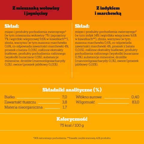 Pedigree Mokra Karma Dla Dorosłych Psów W Sosie (Z Wołowiną I Jagnięciną, Z Indykiem I Marchewką) 4x100g