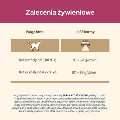 Purina Cat Chow Special Care Urinary Tract Health 1,5kg