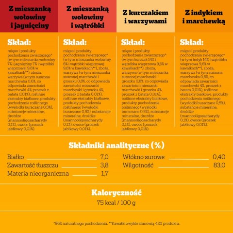 Pedigree Mokra Karma Dla Dorosłych Psów Saszetka Mix Smaków (Z Kurczakiem I Warzywami, Z Wołowiną I Warzywami, Z Indykiem I Marc