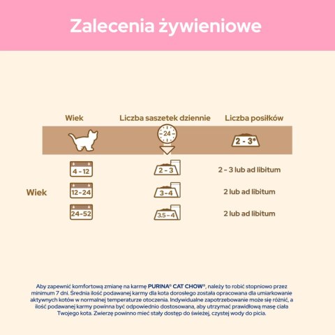 Purina Cat Chow Kitten Karma Z Jagnięciną I Cukinią W Sosie 85g