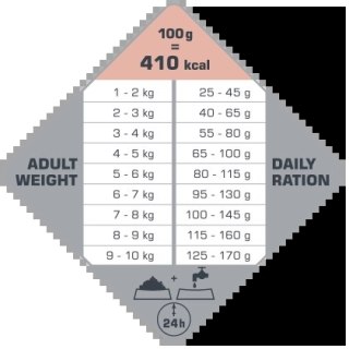 Versele-Laga Opti Life Adult Skin Care Mini Z Łososiem 7,5kg