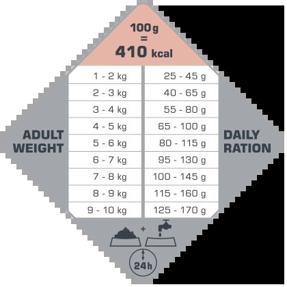 Versele-Laga Opti Life Adult Skin Care Mini Z Łososiem 7,5kg