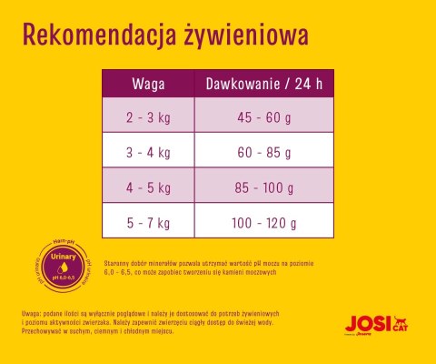 JosiCat Josera Classic Sterilised 10kg