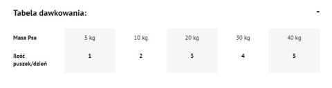 Dolina Noteci Premium Bogata W Indyka 400g