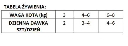 Brit Care Cat Pouches Fillets In Gravy With Hearty Duck 85g