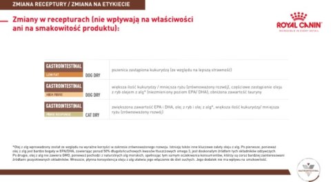 ROYAL CANIN Gastro Intestinal Low Fat 200g puszka