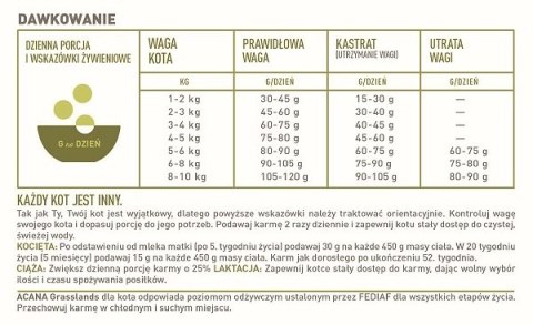 Acana Grasslands Cat 4,5kg
