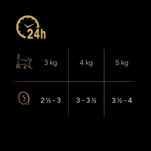 Sheba Sauce Collection Karma Mokra Dla Kota Z Cielęciną W Sosie 85g