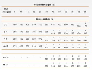Calibra Dog Life Puppy & Junior Chicken Karma Dla Psa 400g