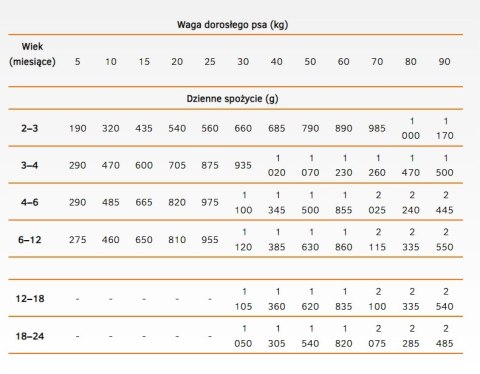 Calibra Dog Life Puppy & Junior Chicken Karma Dla Psa 400g