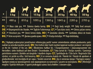 Hektor Karma Mokra Dla Psa Z Drobiem 1240g