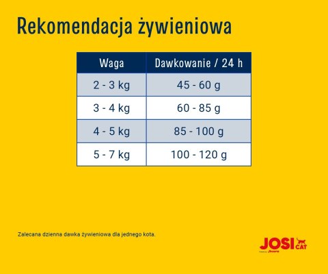 JosiCat Josera Crispy Duck 650g