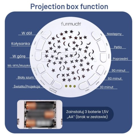 WOOPIE BABY Przytulanka Słonik Z Projektorem Uspokajacz 12 Melodii
