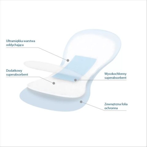 599 PODKŁAD POPORODOWY NIGHT & DAY