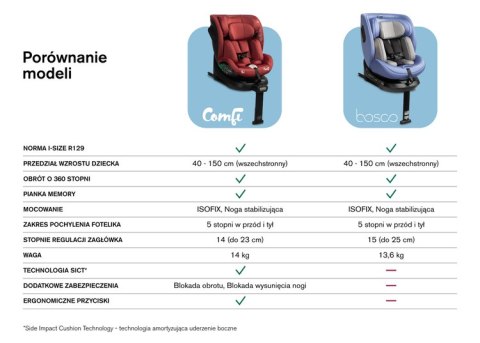 FOTELIK COMFI I-SIZE RED (40-150)