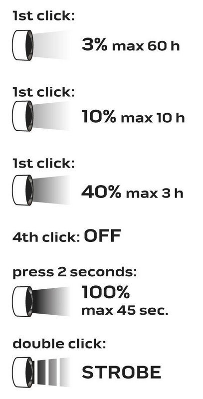 LATARKA AKUMULATOROWA USB 3300LM OSRAM P9 LED