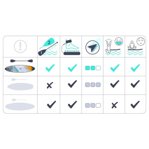 Deska SUP Reefbreak 320 x 84 x 15 cm Neo-Sport 170205
