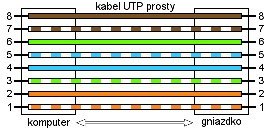 MCTV-646 Przewód, kabel patchcord UTP 5e wtyk-wtyk 0,5 m szary Maclean