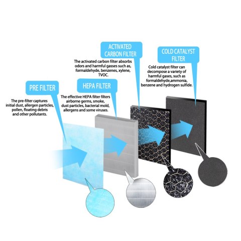 EHP003H11 Esperanza filtr h11 do oczyszczacza powietrza bora