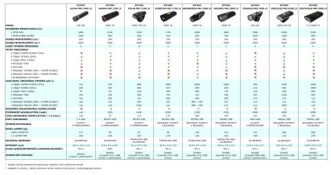 EOT059 Esperanza profesjonalna lampka rowerowa led na przód polar pro 3100 lx