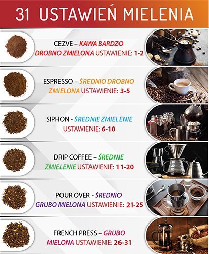 AD 4450 Młynek żarnowy do kawy