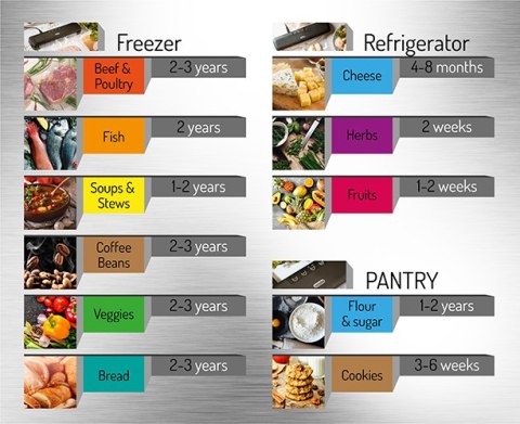 MS 4492 Zgrzewarka próżniowa